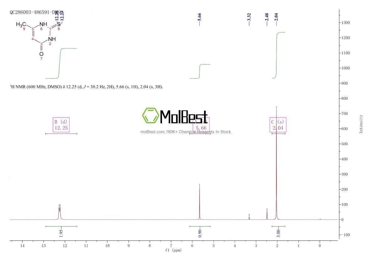 Phổ kiểm tra mẫu thực (NMR) của 91795-77-6