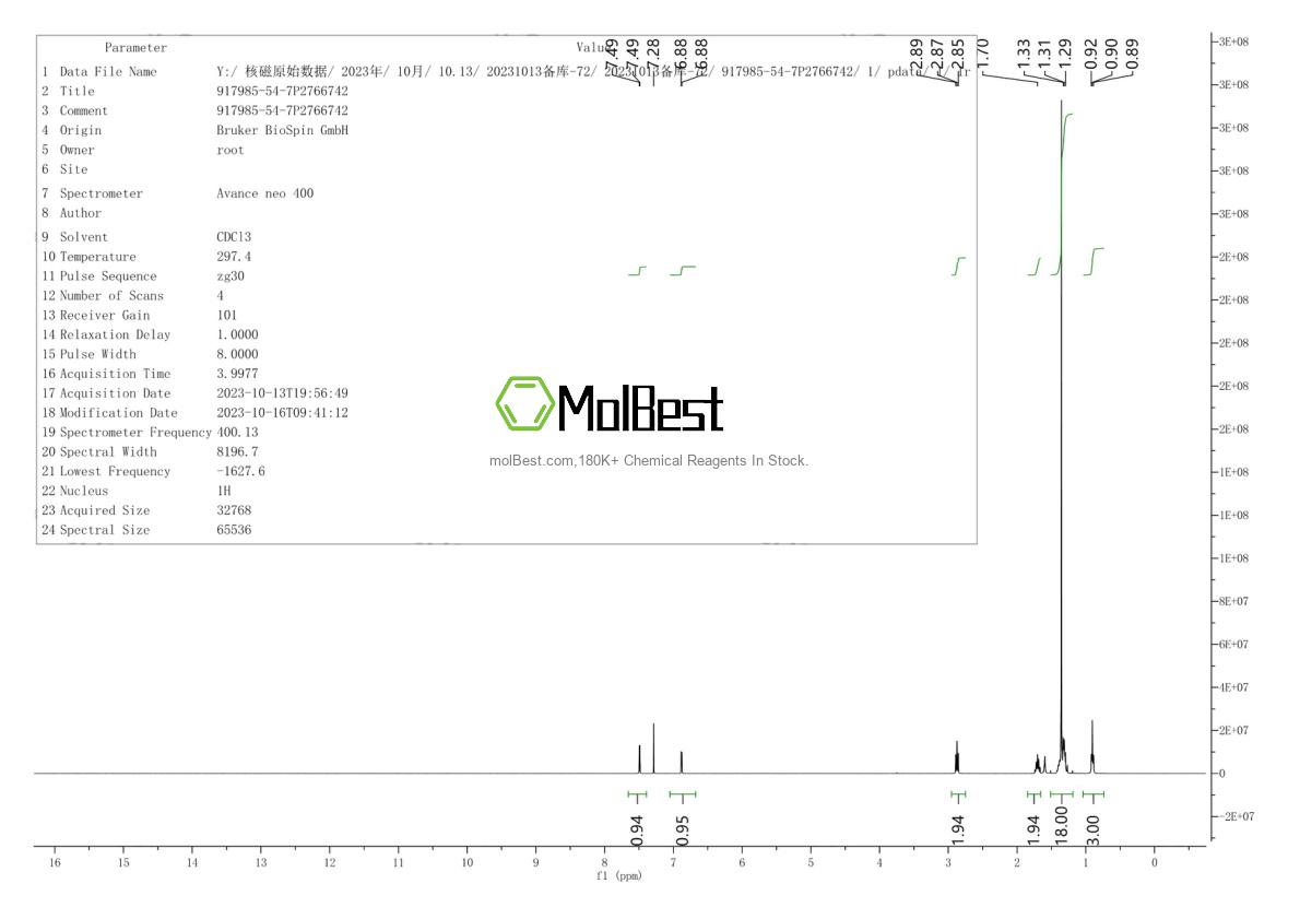Physical sample testing spectrum (NMR) of 917985-54-7