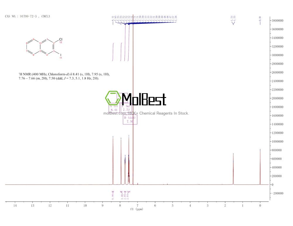 Physical sample testing spectrum (NMR) of 91799-72-3