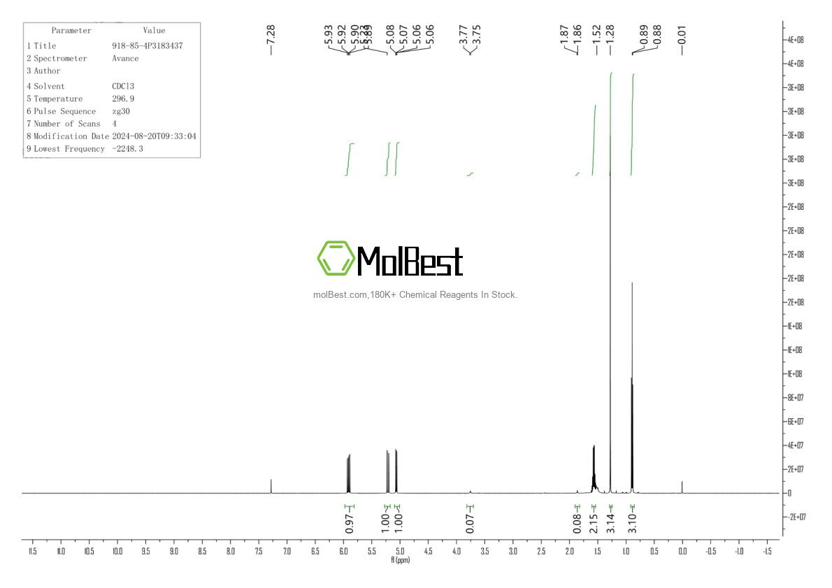 Physical sample testing spectrum (NMR) of 918-85-4