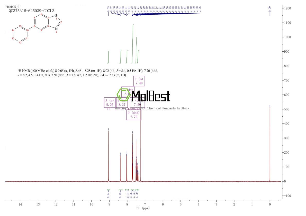 Physical sample testing spectrum (NMR) of 91804-56-7