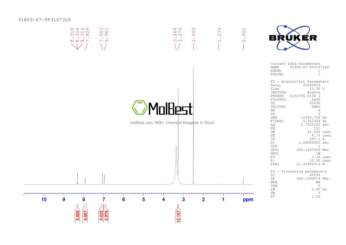 Phổ kiểm tra mẫu thực (NMR) của 91809-67-5