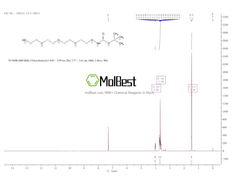 Спектр анализа физического образца (ЯМР) для 918132-14-6