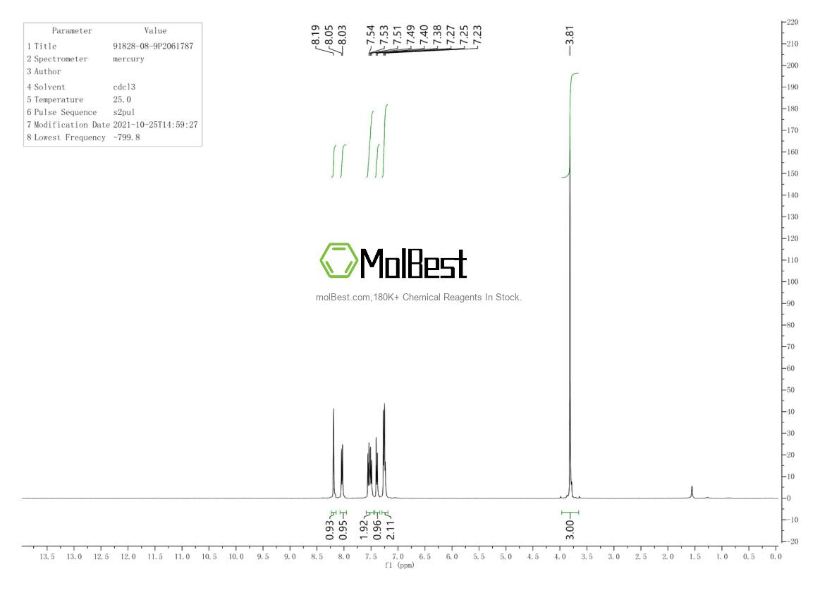 Спектр анализа физического образца (ЯМР) для 91828-08-9