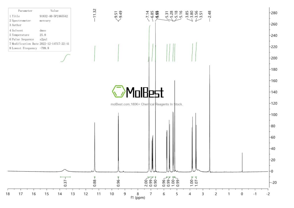 Спектр анализа физического образца (ЯМР) для 91832-40-5