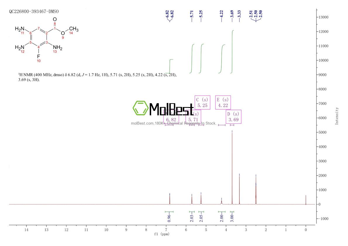 Espectro de teste de amostra física (NMR) de 918321-27-4