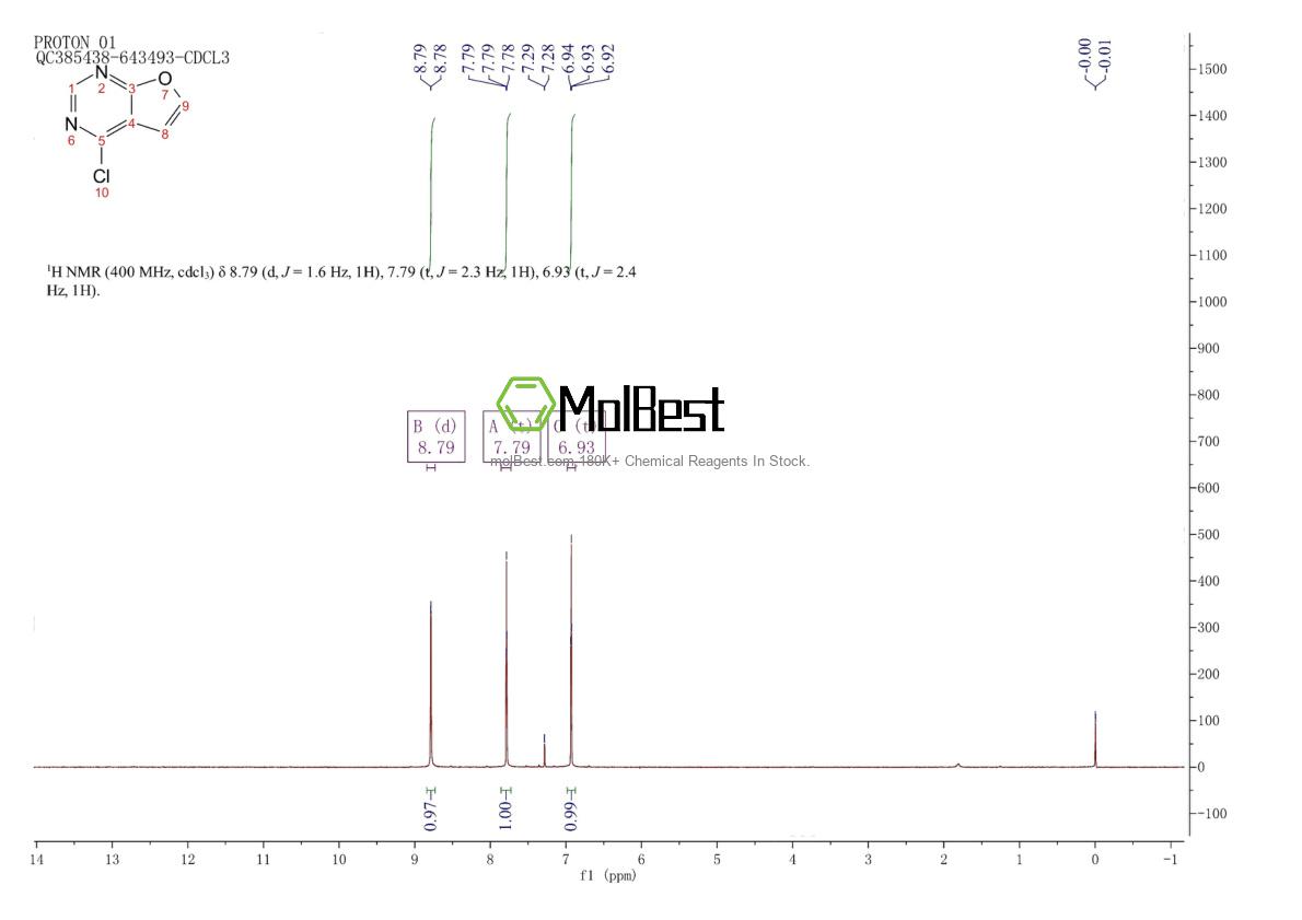 Спектр анализа физического образца (ЯМР) для 918340-51-9
