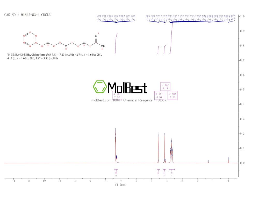 Спектр анализа физического образца (ЯМР) для 91842-53-4