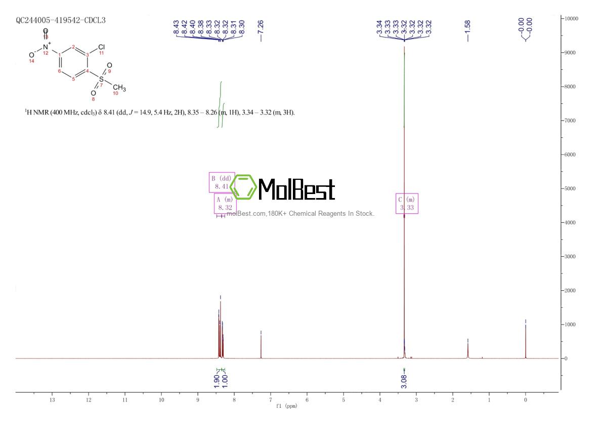 Espectro de teste de amostra física (NMR) de 91842-77-2