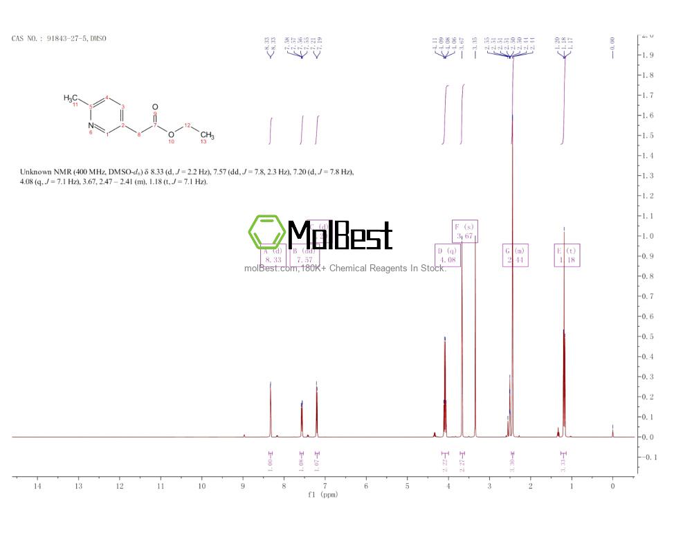 Спектр анализа физического образца (ЯМР) для 91843-27-5