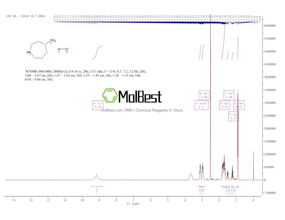 Spektrum pengujian sampel fisik (NMR) 91846-46-7