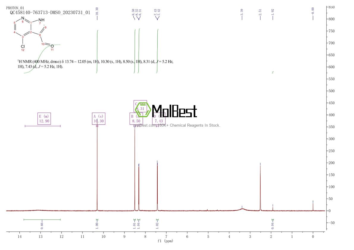 Physical sample testing spectrum (NMR) of 918515-16-9