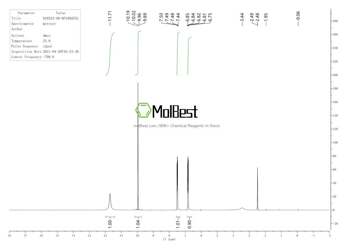 Espectro de teste de amostra física (NMR) de 918523-99-6