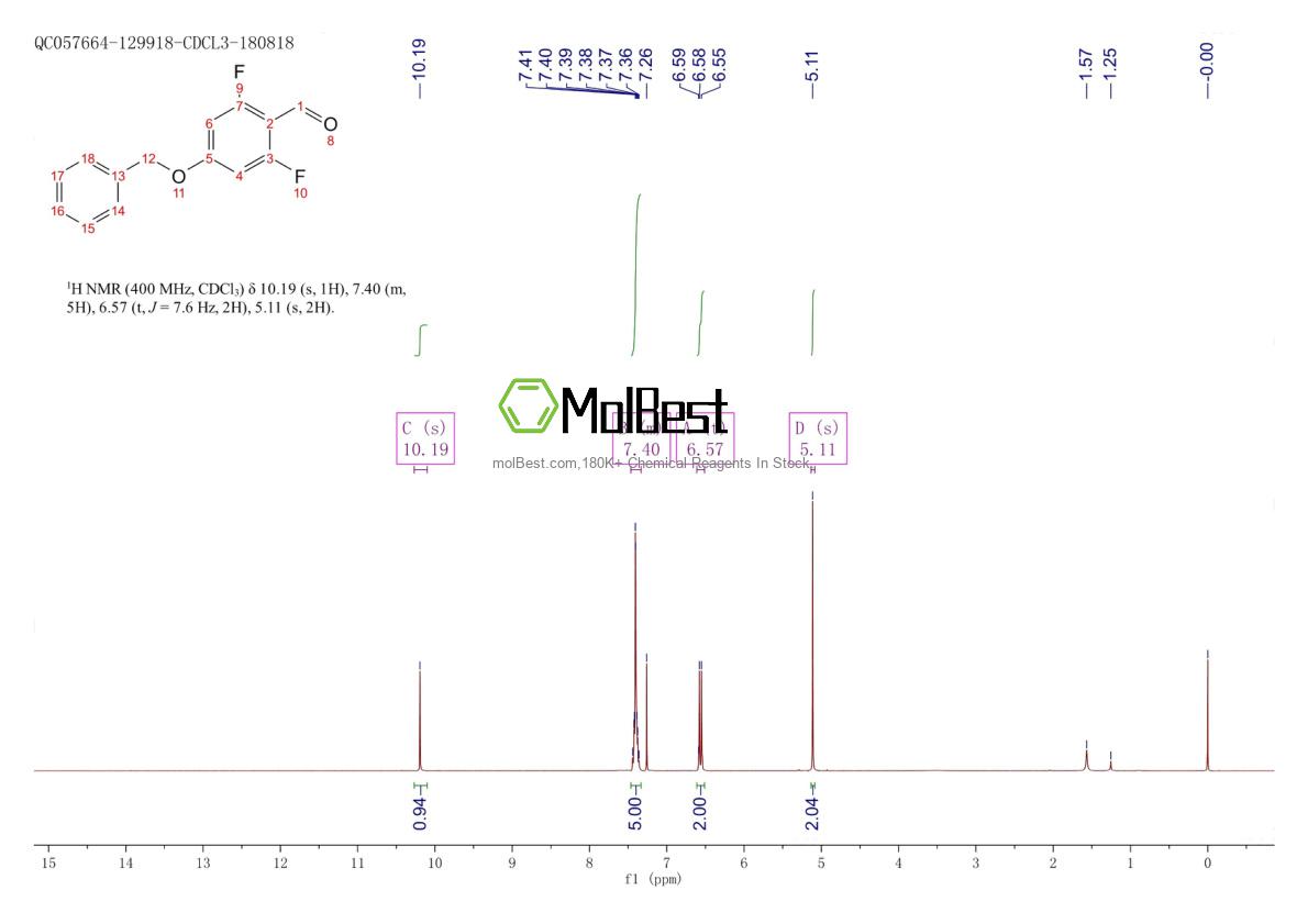 Спектр анализа физического образца (ЯМР) для 918524-93-3