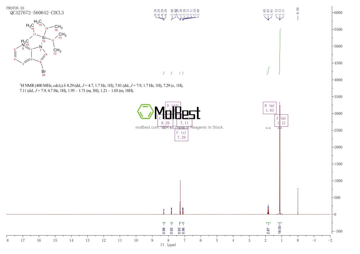 Espectro de teste de amostra física (NMR) de 918525-02-7
