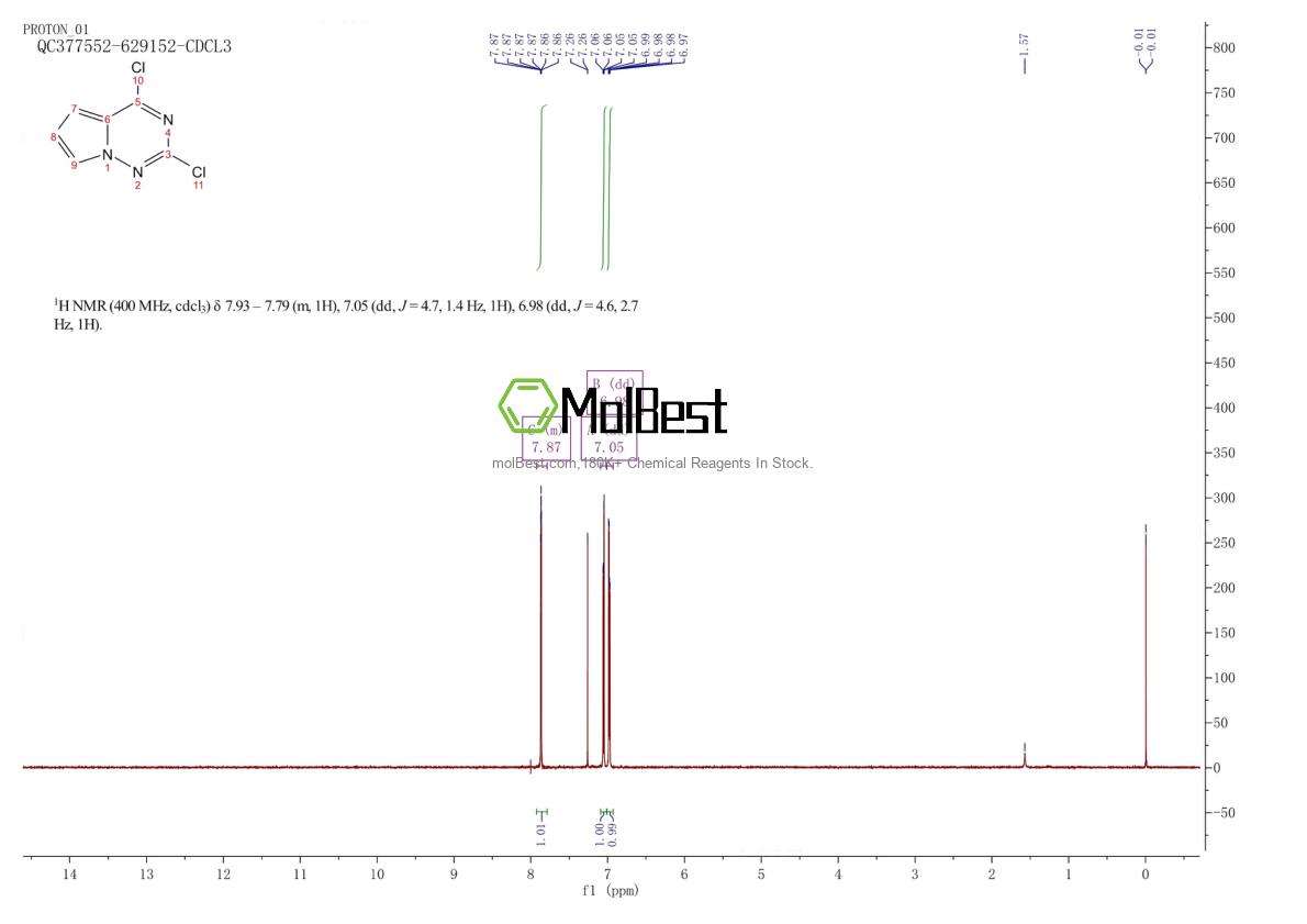 Espectro de teste de amostra física (NMR) de 918538-05-3