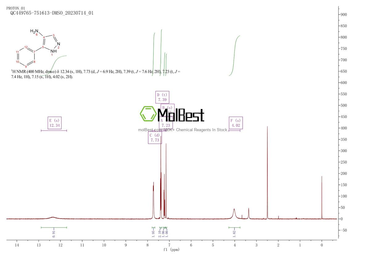 Спектр анализа физического образца (ЯМР) для 91857-86-2