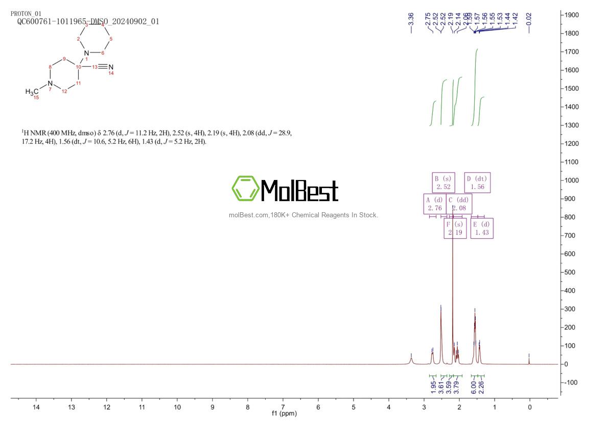 91859-02-8 fiziksel numune test spektrumu (NMR)