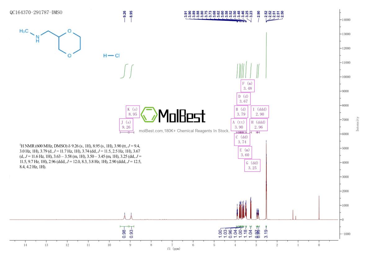 918621-33-7 fiziksel numune test spektrumu (NMR)