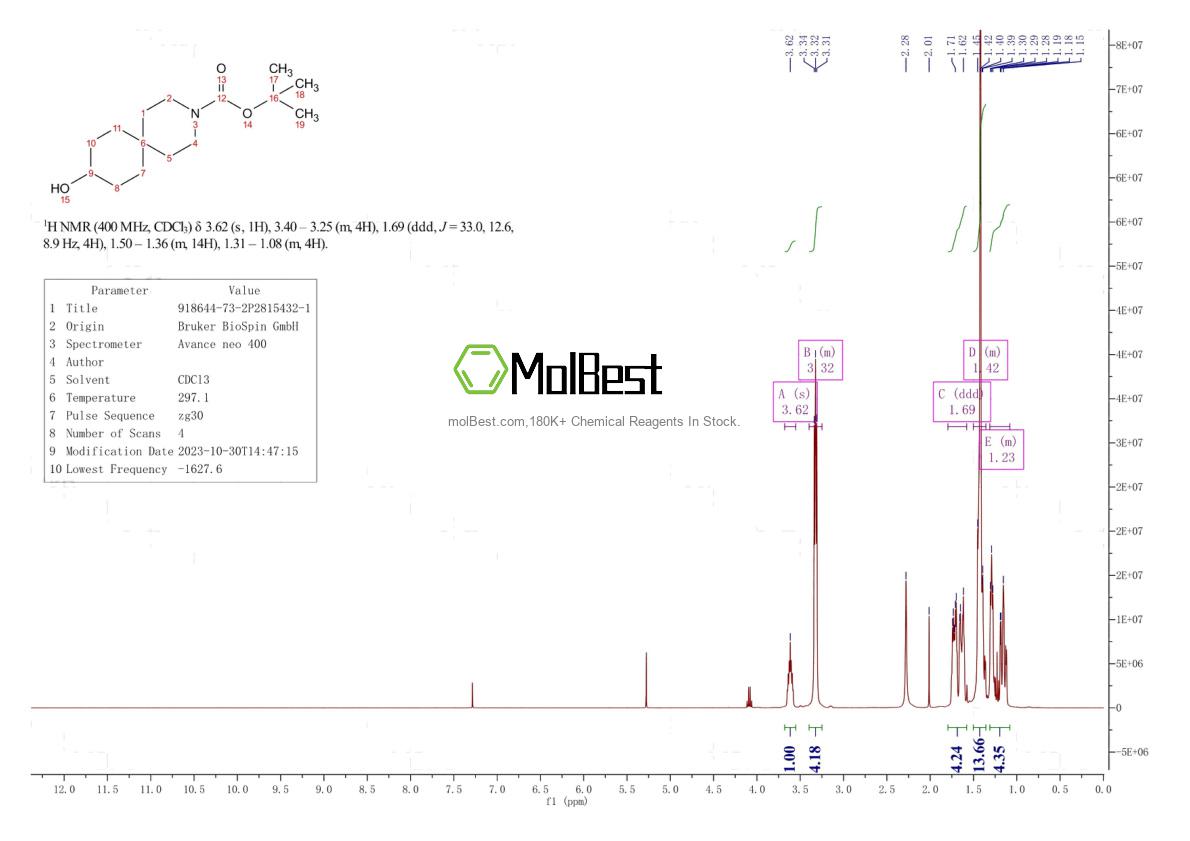 Спектр анализа физического образца (ЯМР) для 918644-73-2