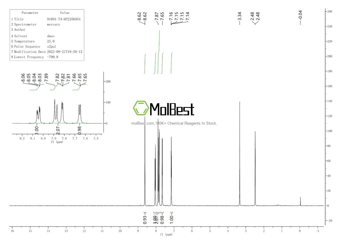 Physical sample testing spectrum (NMR) of 91891-74-6
