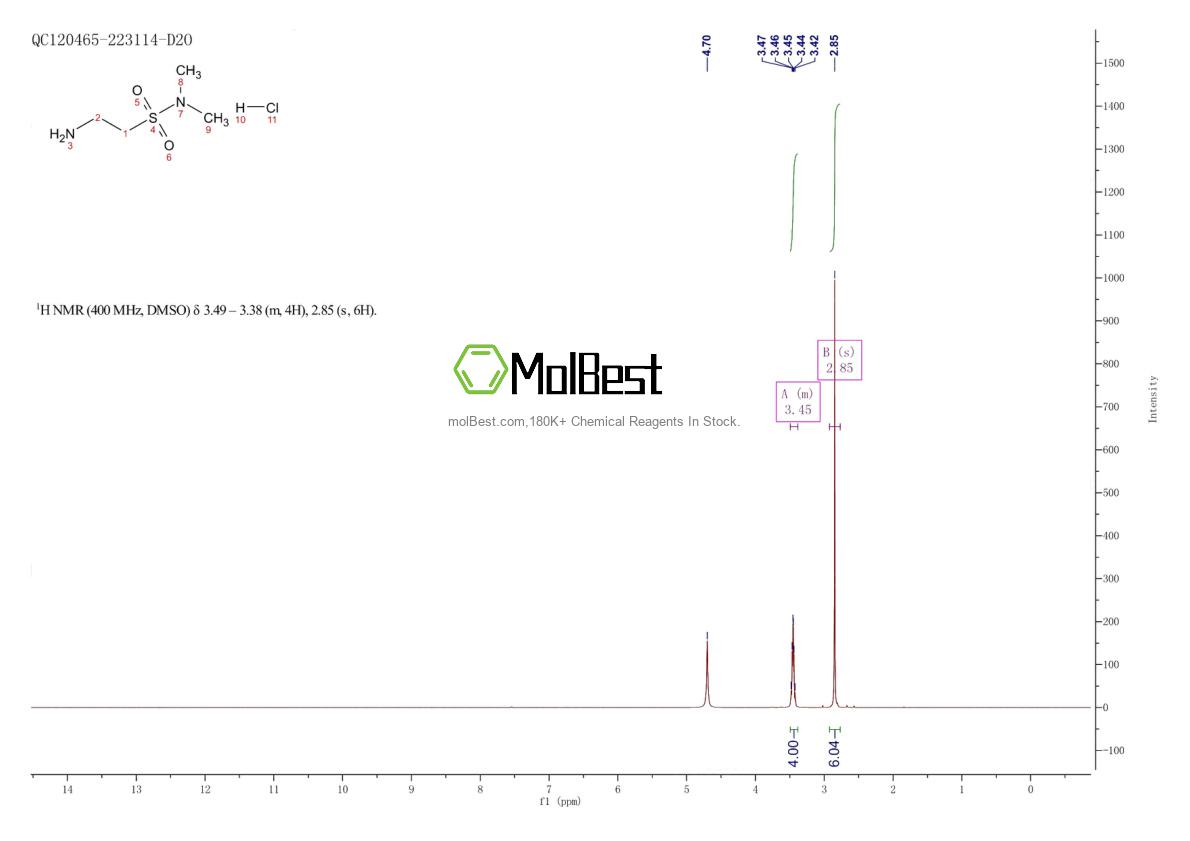 Phổ kiểm tra mẫu thực (NMR) của 91893-69-5