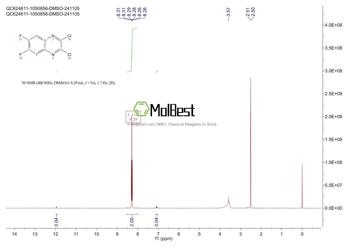 Espectro de teste de amostra física (NMR) de 91895-30-6