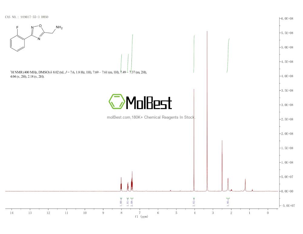 Espectro de teste de amostra física (NMR) de 919017-55-3