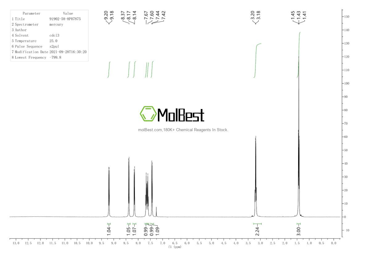 Phổ kiểm tra mẫu thực (NMR) của 91902-58-8
