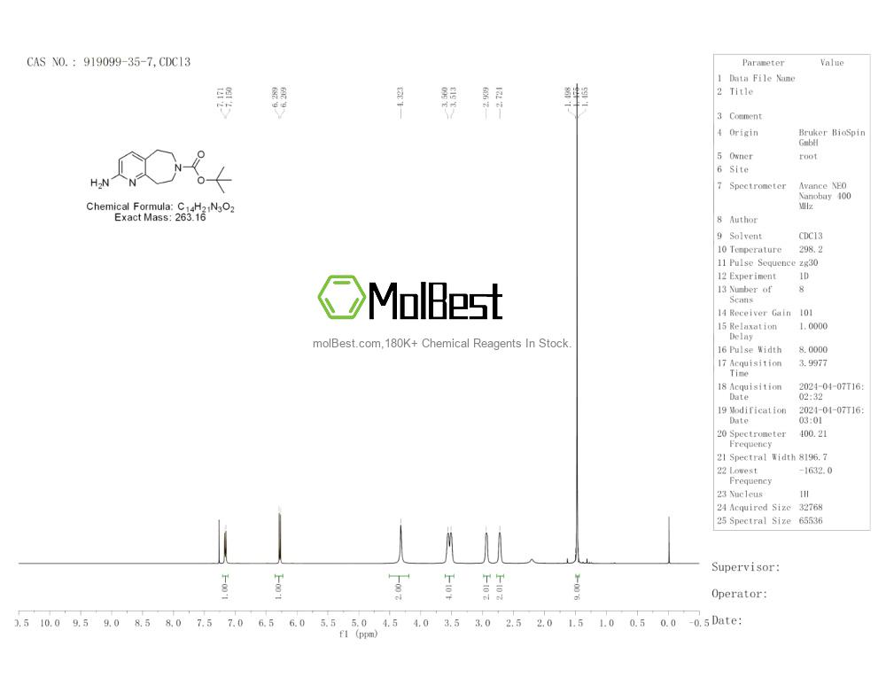 919099-35-7 fiziksel numune test spektrumu (NMR)