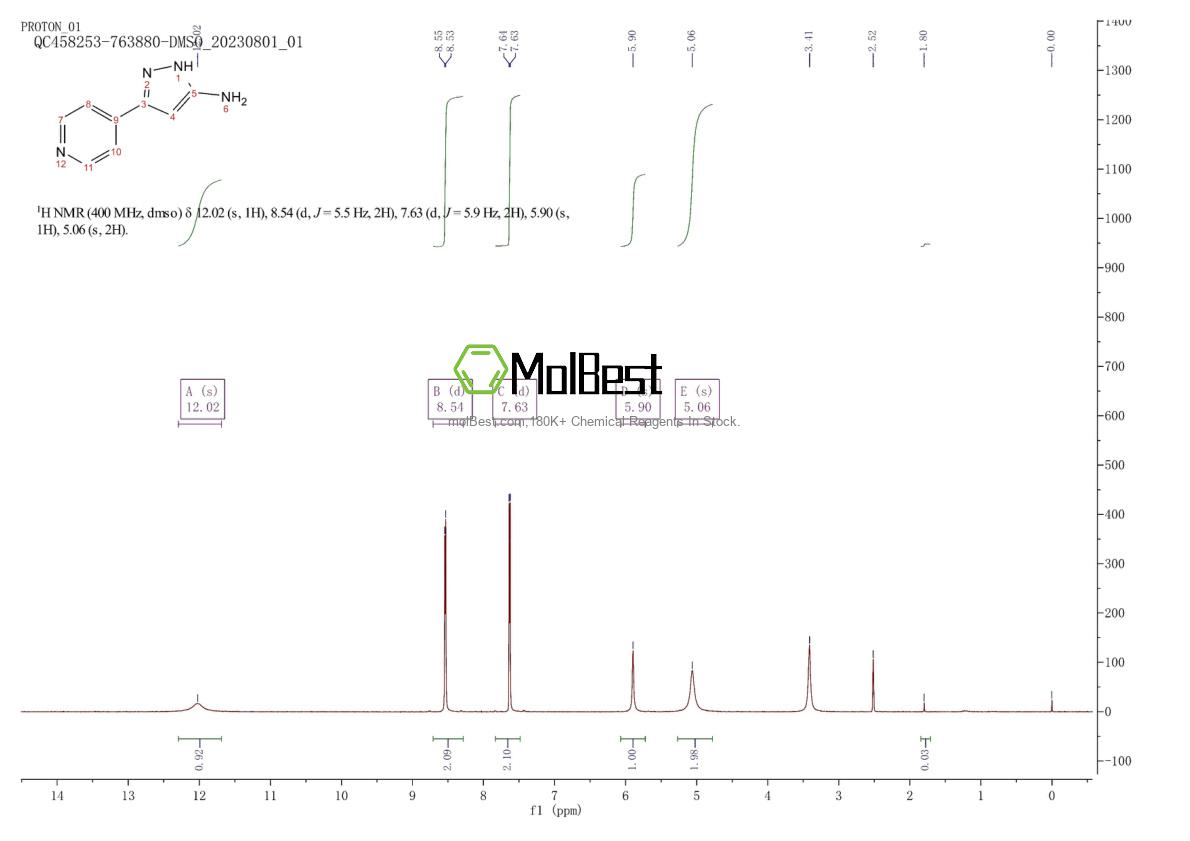 Spektrum pengujian sampel fisik (NMR) 91912-53-7