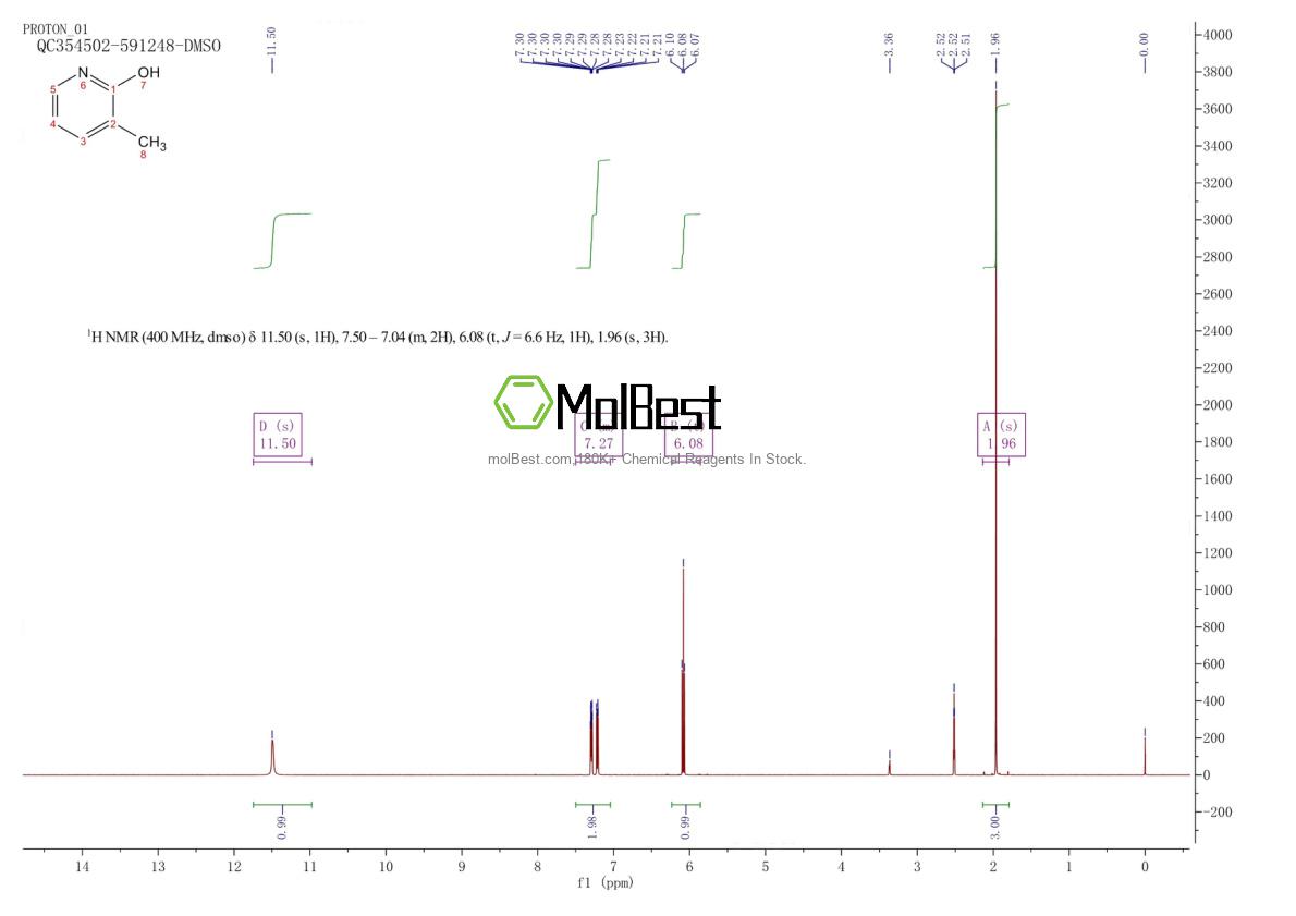 Physical sample testing spectrum (NMR) of 91914-04-4