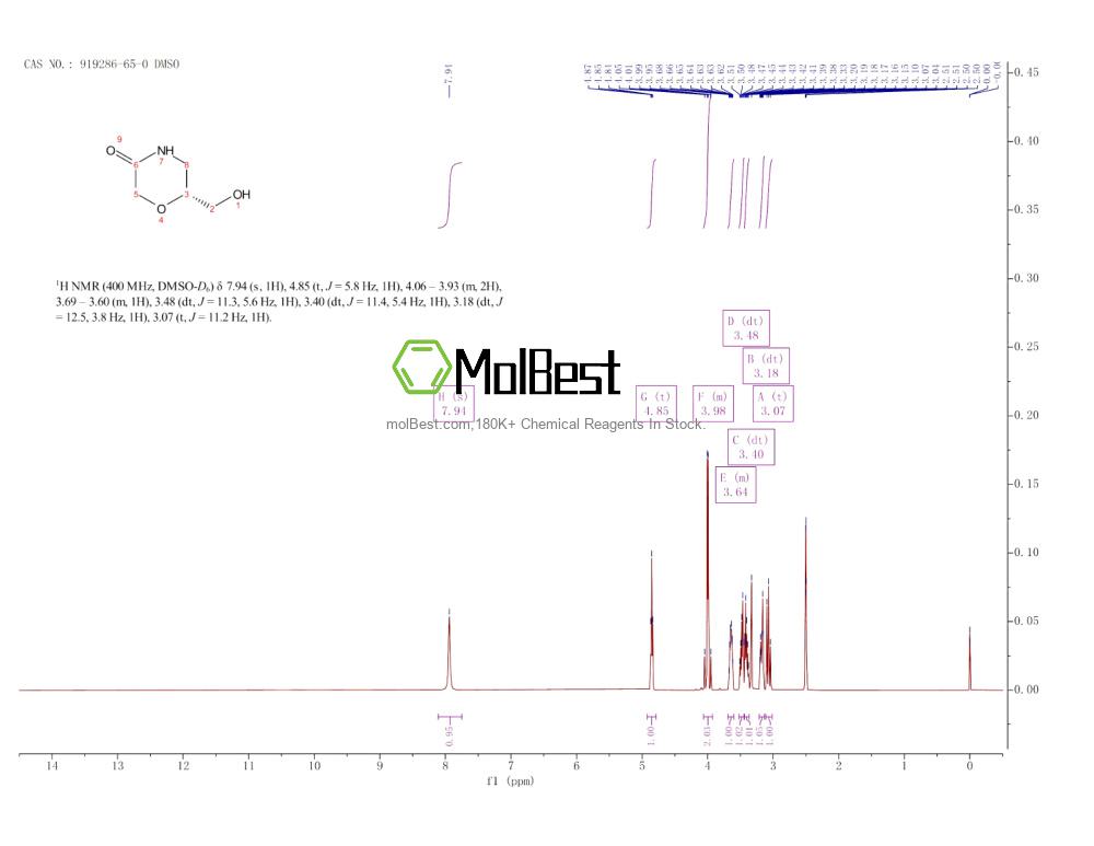 919286-65-0 fiziksel numune test spektrumu (NMR)