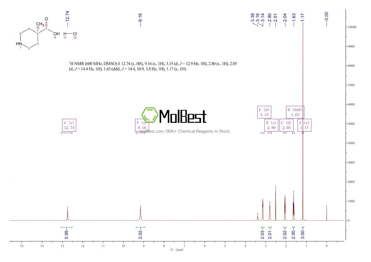 919354-20-4 fiziksel numune test spektrumu (NMR)