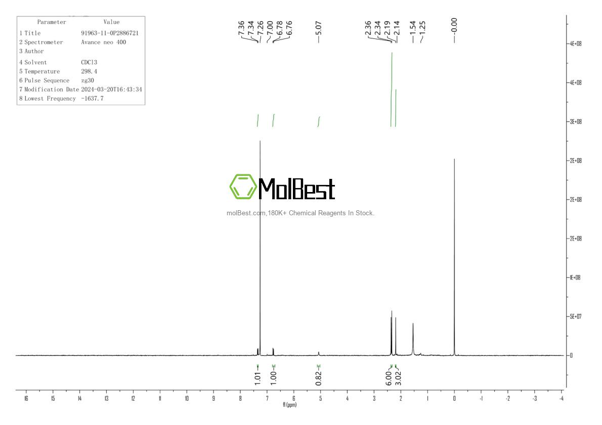 Physical sample testing spectrum (NMR) of 91963-11-0