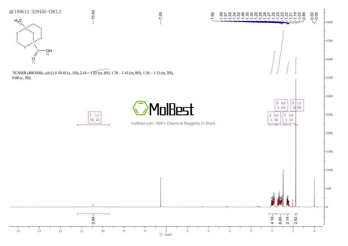 Spektrum pengujian sampel fisik (NMR) 91965-21-8