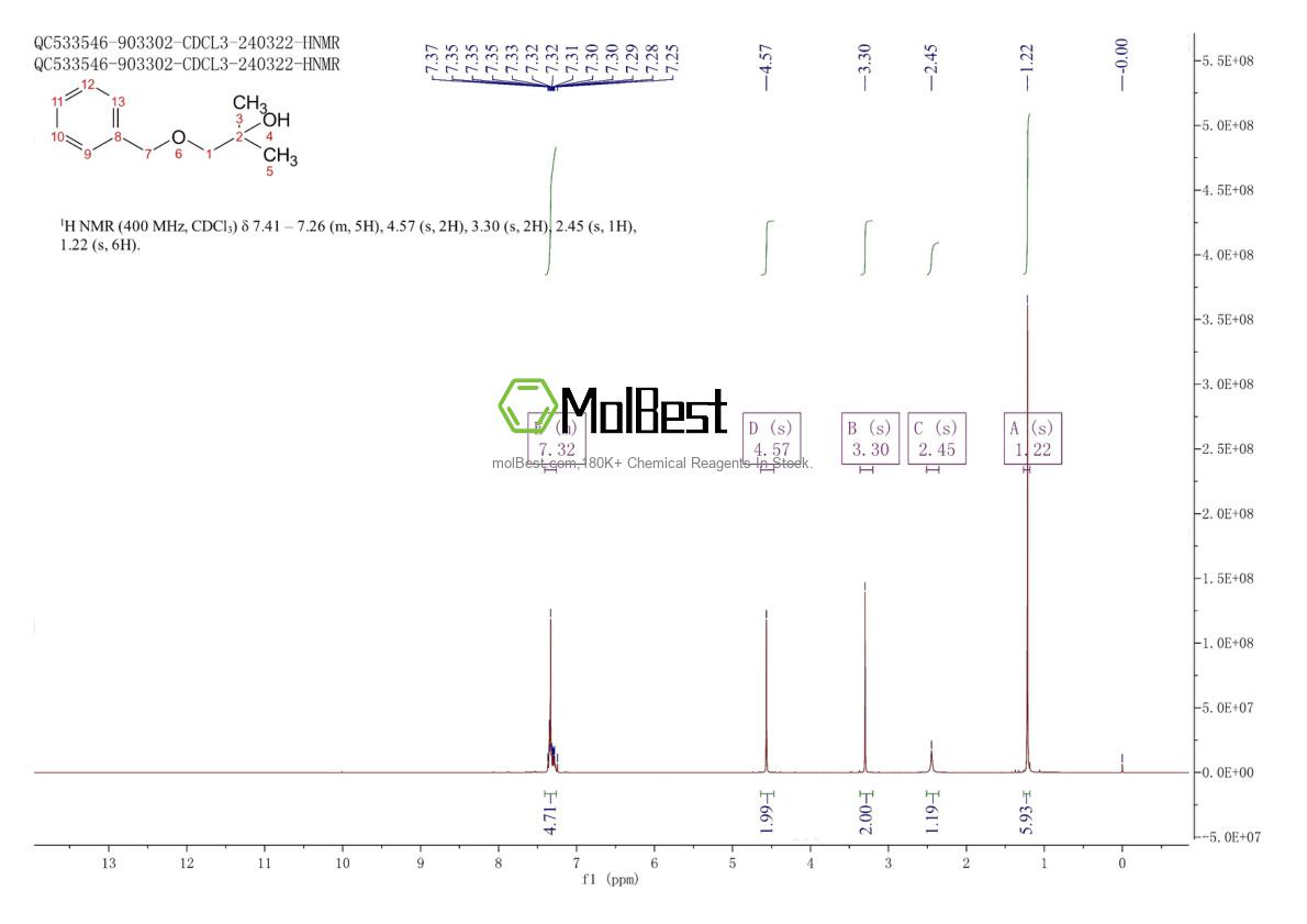 Spektrum pengujian sampel fisik (NMR) 91968-72-8