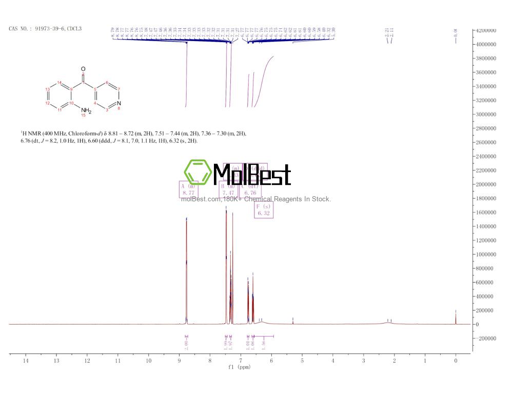 Spektrum pengujian sampel fisik (NMR) 91973-39-6