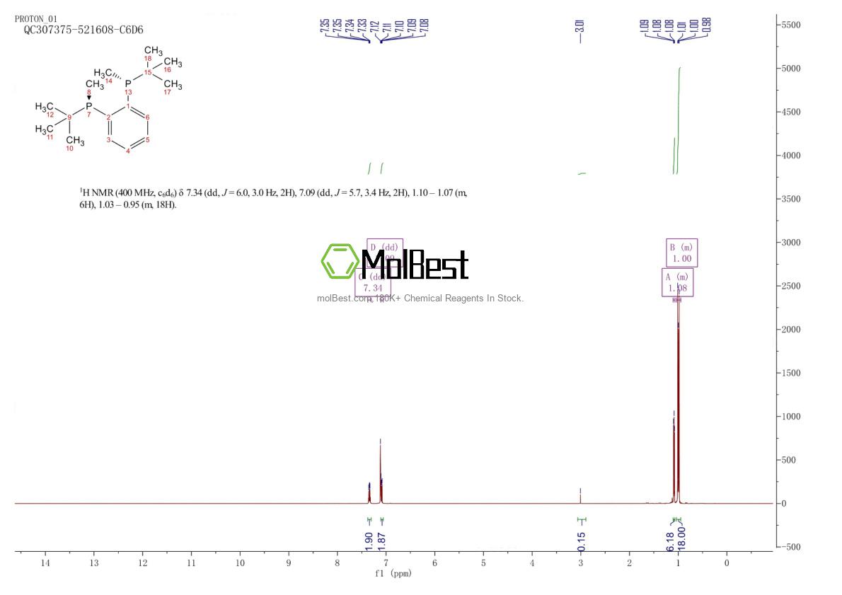 Spektrum pengujian sampel fisik (NMR) 919778-41-9