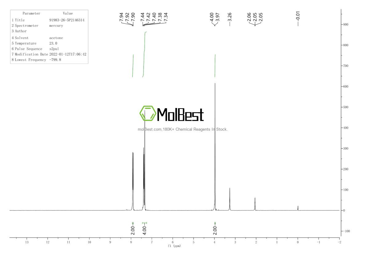 91983-26-5 fiziksel numune test spektrumu (NMR)