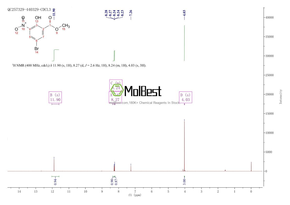 Spektrum pengujian sampel fisik (NMR) 91983-31-2