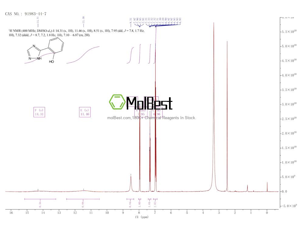 Spektrum pengujian sampel fisik (NMR) 91983-44-7
