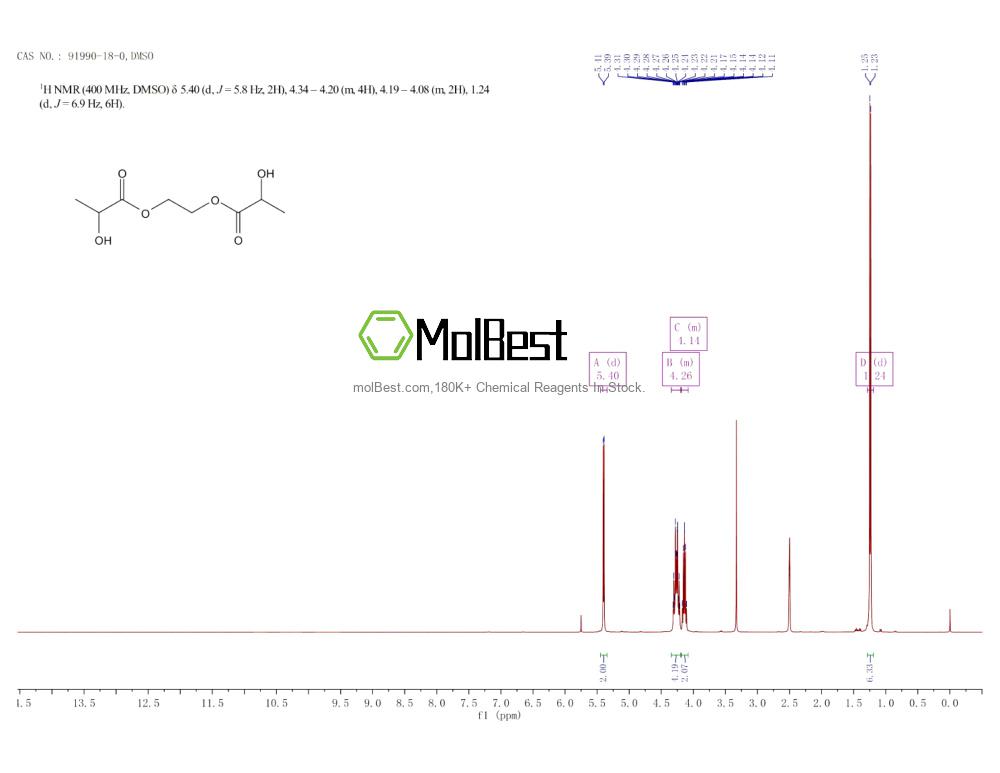 Spektrum pengujian sampel fisik (NMR) 91990-18-0