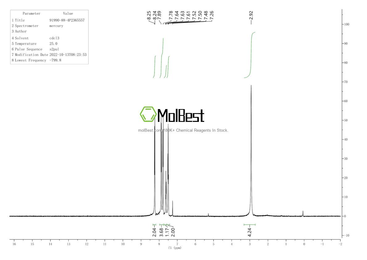 Physical sample testing spectrum (NMR) of 91990-88-4