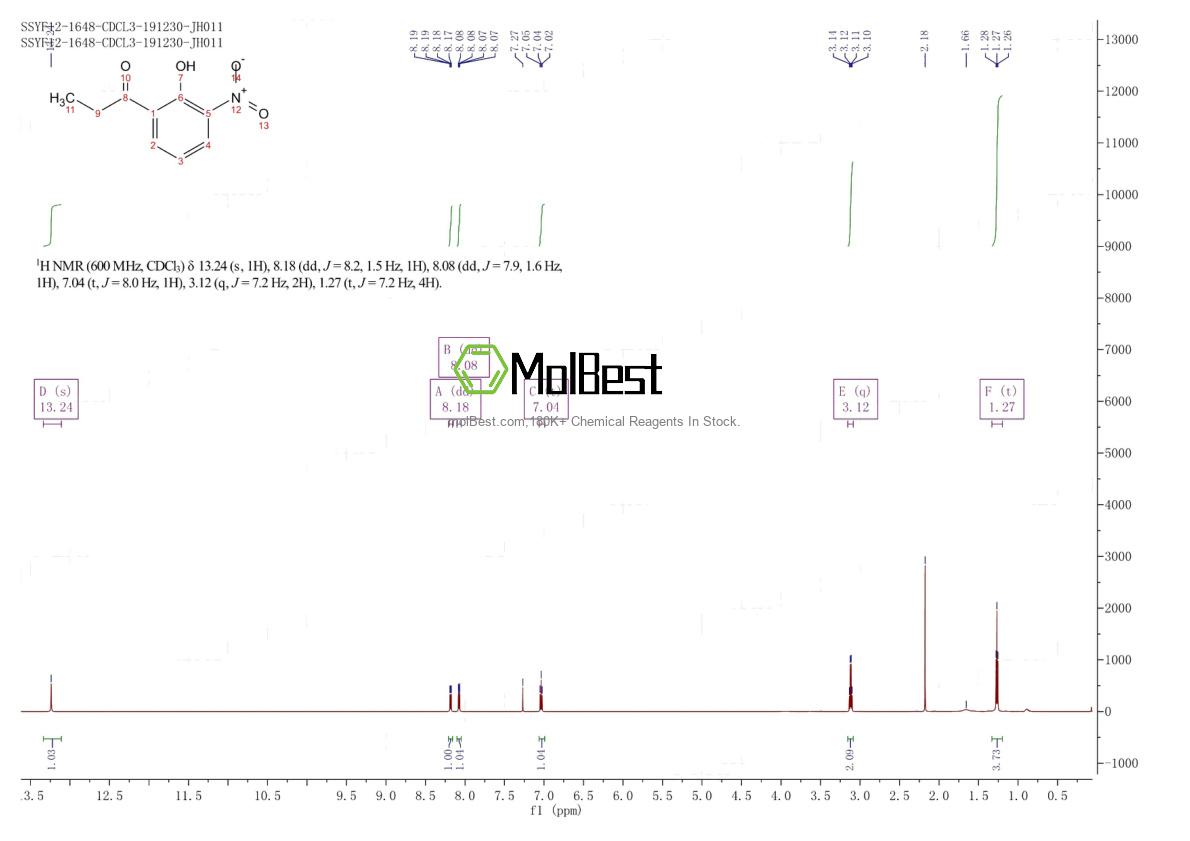 Spektrum pengujian sampel fisik (NMR) 91991-98-9