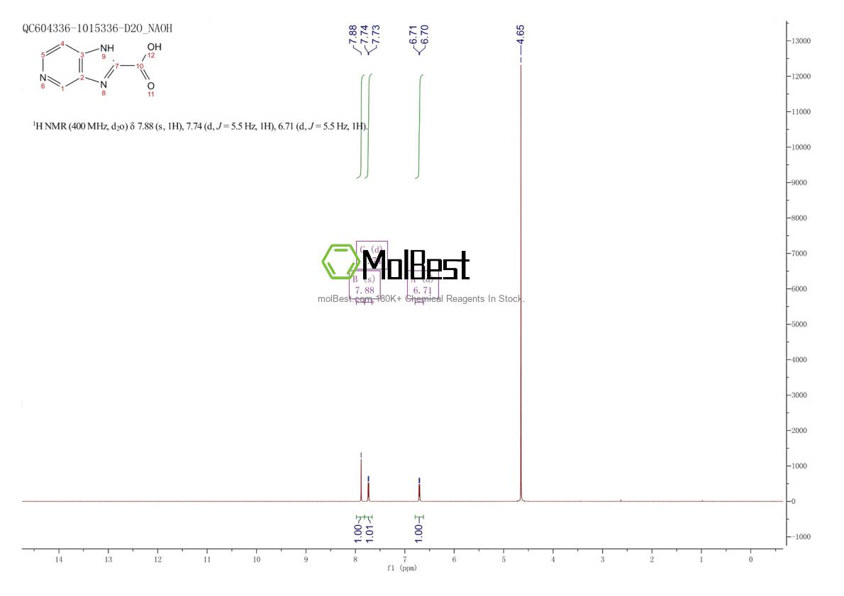 Spektrum pengujian sampel fisik (NMR) 91996-99-5