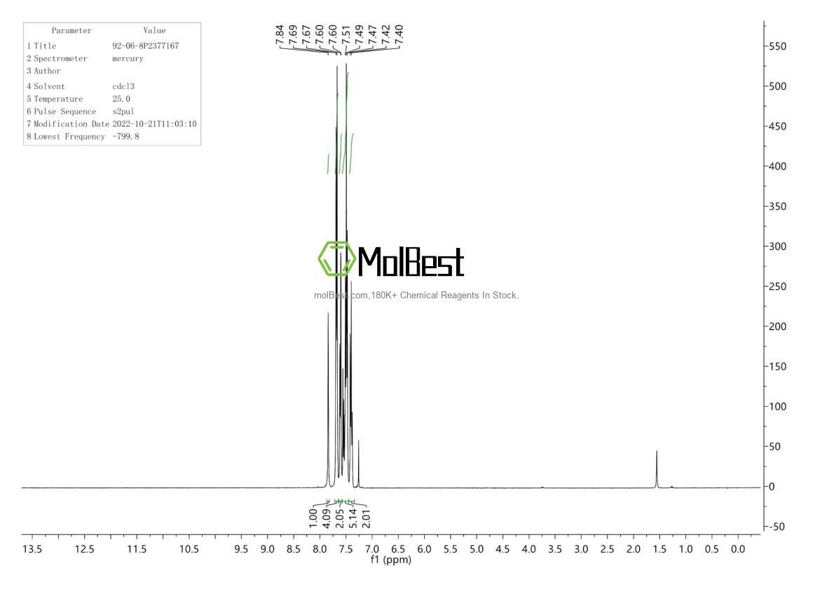 Physical sample testing spectrum (NMR) of 92-06-8