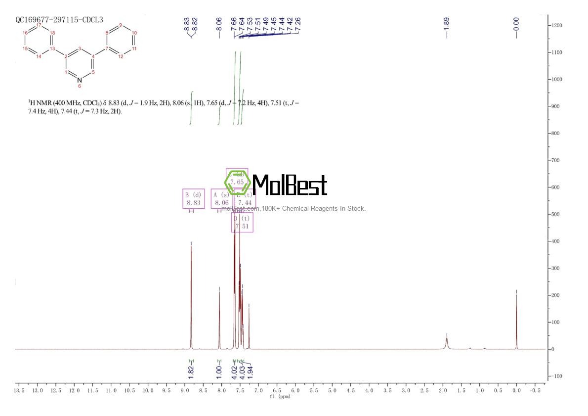 Spektrum pengujian sampel fisik (NMR) 92-07-9