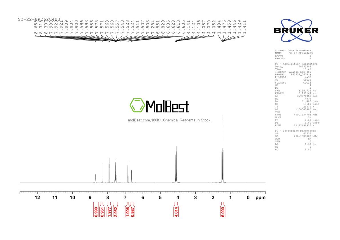 Spektrum pengujian sampel fisik (NMR) 92-22-8