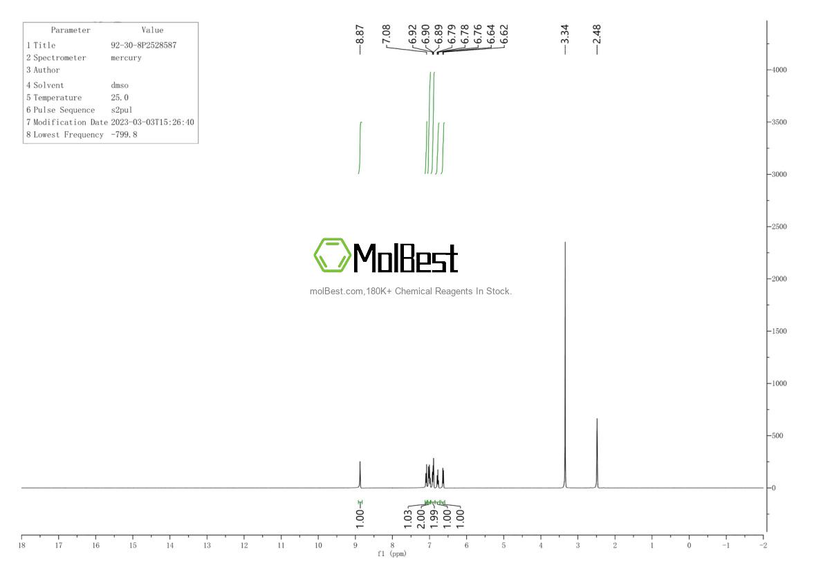 Physical sample testing spectrum (NMR) of 92-30-8